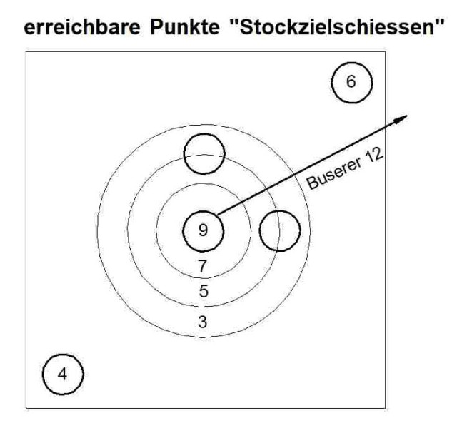 zielfeld-stockzielschiessen.jpg