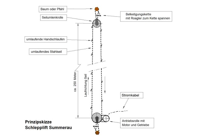 prinzipskizze-schlepplift.jpg